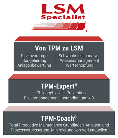 LSM Specialist